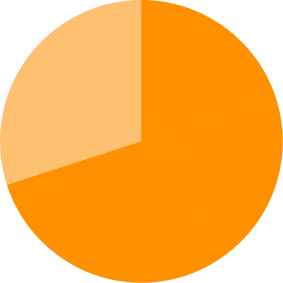 キャラクター関連取引70％